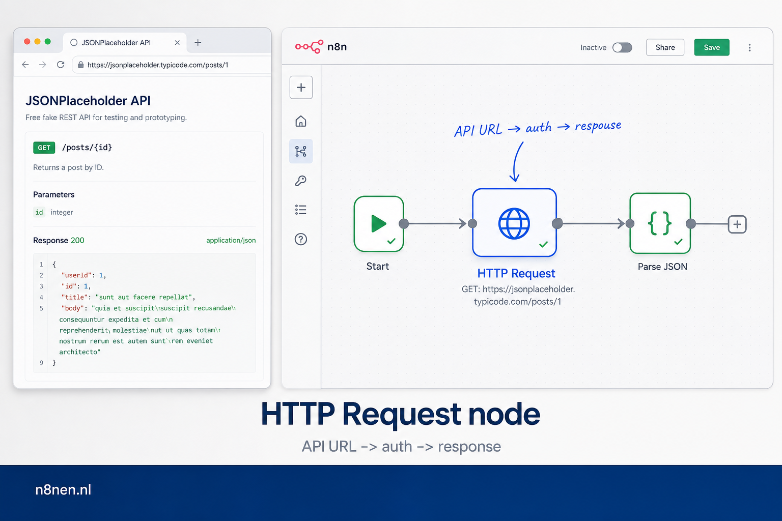 n8n HTTP Request node docs: API calls, auth en response parsing