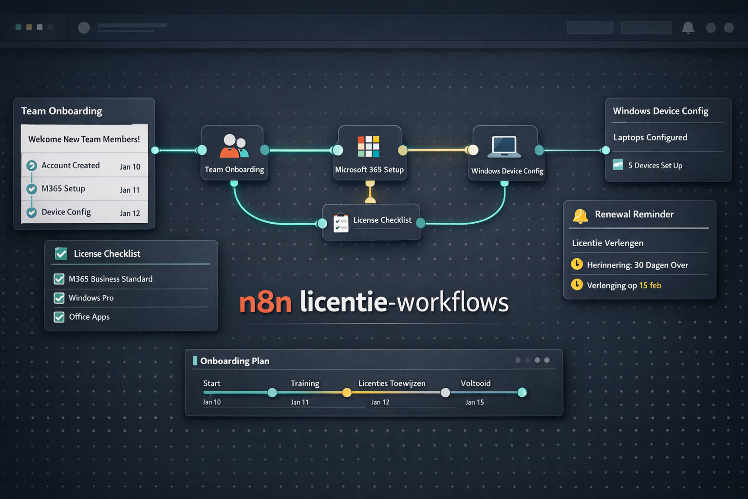 n8n workflows voor Microsoft 365-licenties: zo houd je onboarding en verlenging overzichtelijk